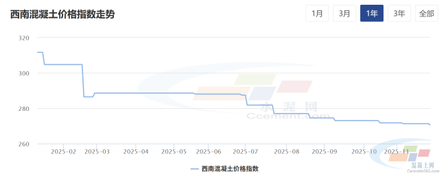 混凝土周报：西南地区需求销量一般，混凝土价格多以持稳为主（11.24-11.28）(图2)