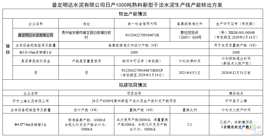 怀宁上峰4500t/d熟料线补充500t/d产能(图2)