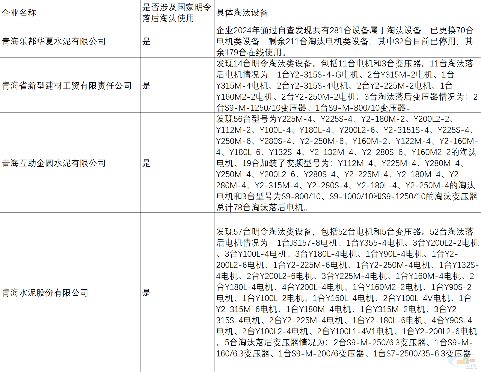 青海多家水泥企业使用明令淘汰类设备(图2)