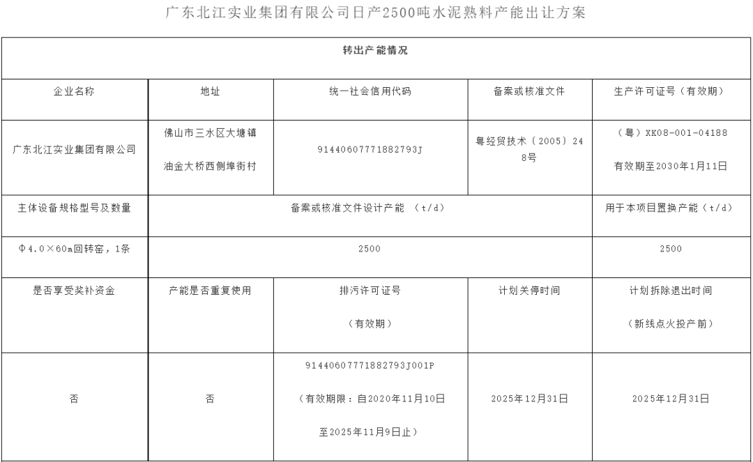 广东关停2条2500t/d熟料线 产能转移到外省(图2)