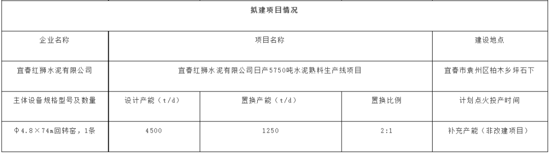 广东关停2条2500t/d熟料线 产能转移到外省(图4)
