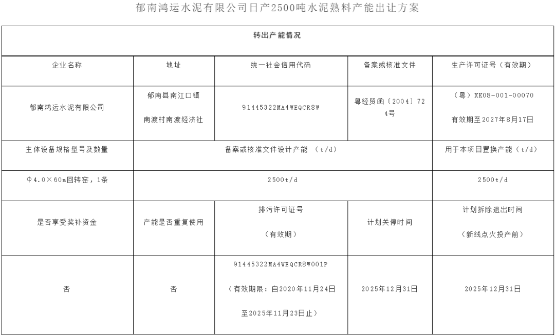 广东关停2条2500t/d熟料线 产能转移到外省(图5)