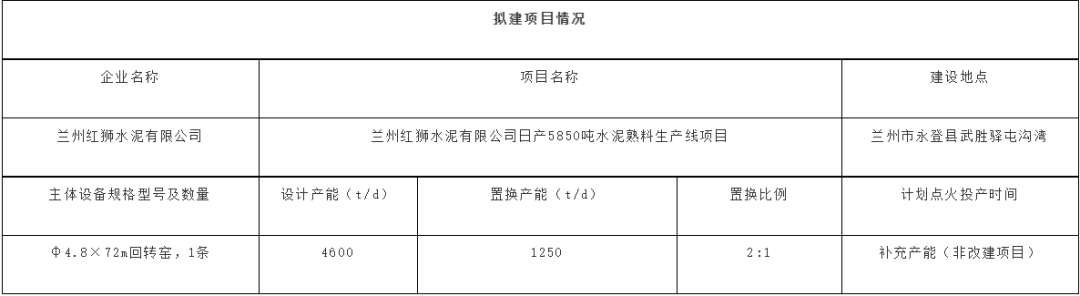 广东关停2条2500t/d熟料线 产能转移到外省(图6)