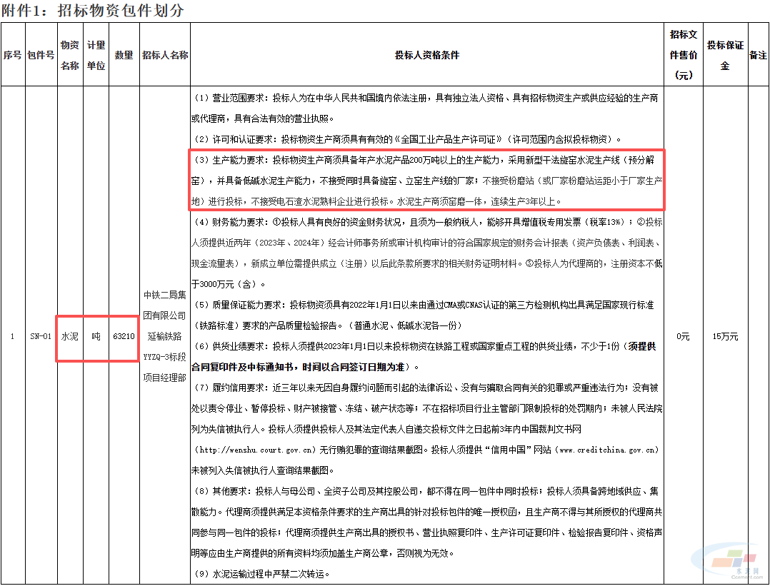 63210吨！中国中铁一铁路水泥采购招标(图2)