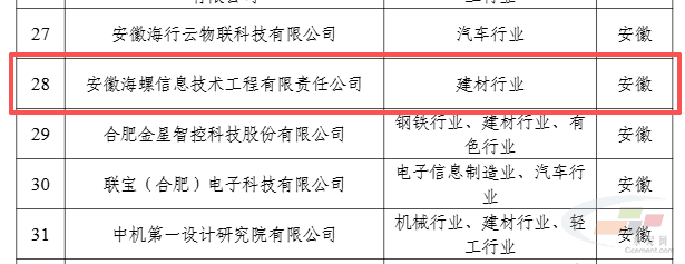 海螺入选首批制造业数字化转型促进中心建设主体名单(图3) 海螺入选首批制造业数字化转型促进中心建设主体名单(图3)