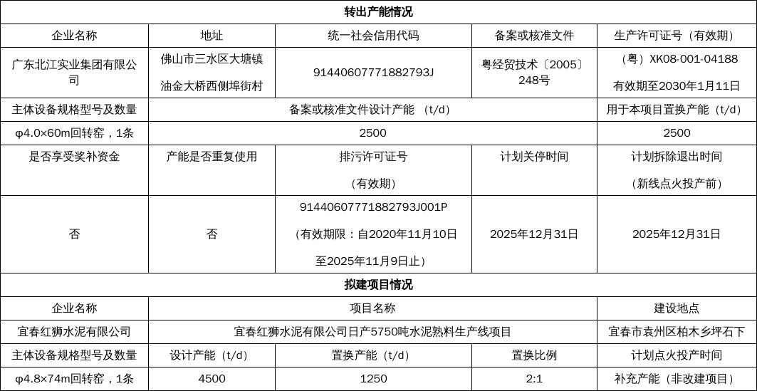 广东省工业和信息化厅关于佛山、云浮市2条水泥熟料生产线产能出让方案的公示(图1)
