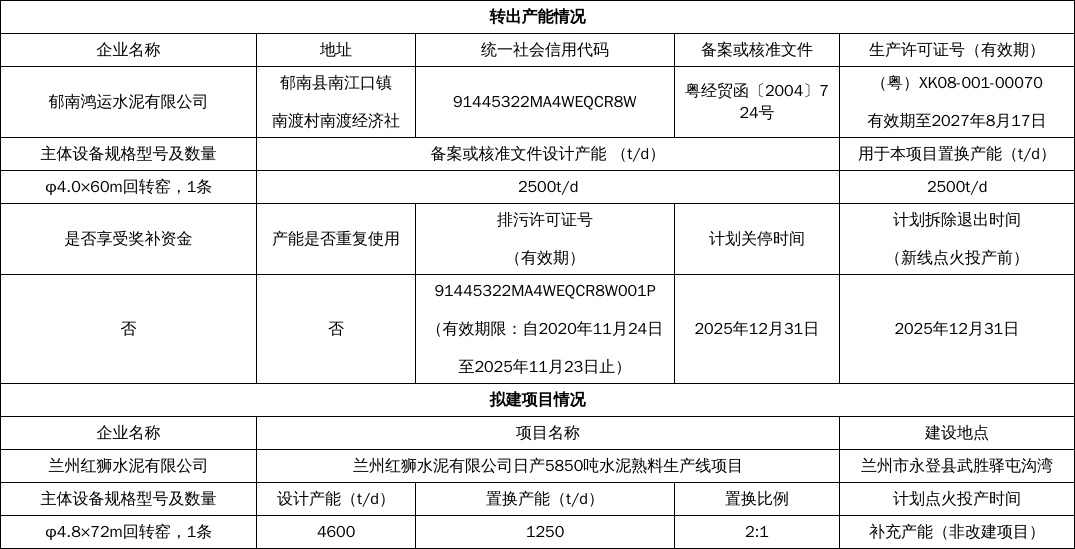 广东省工业和信息化厅关于佛山、云浮市2条水泥熟料生产线产能出让方案的公示(图3)